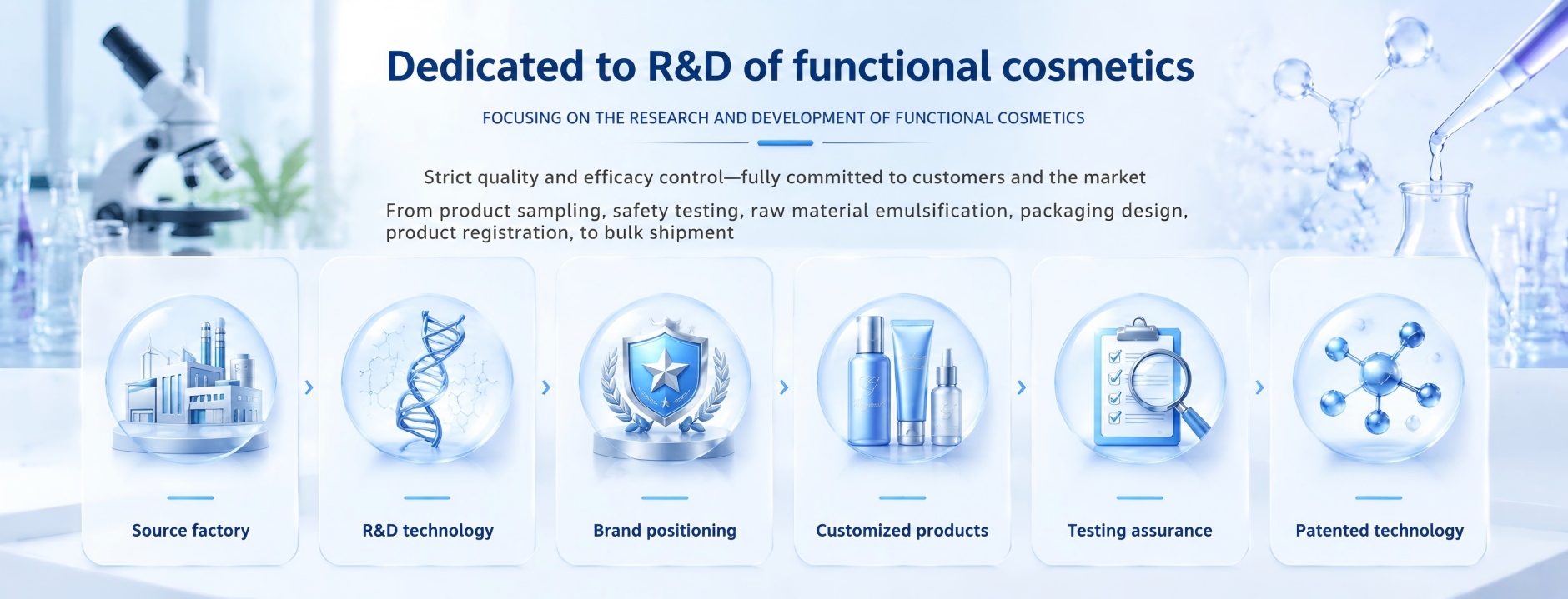 One-Stop OEM & ODM Solutions